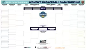 NCAA Women's Bracket